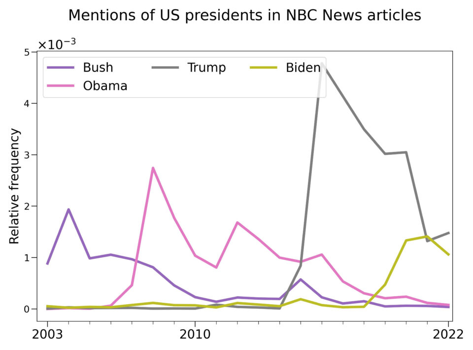 media trump nbc