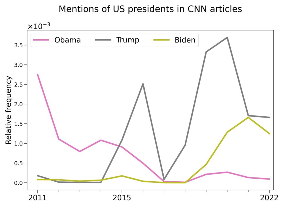 media trump cnn